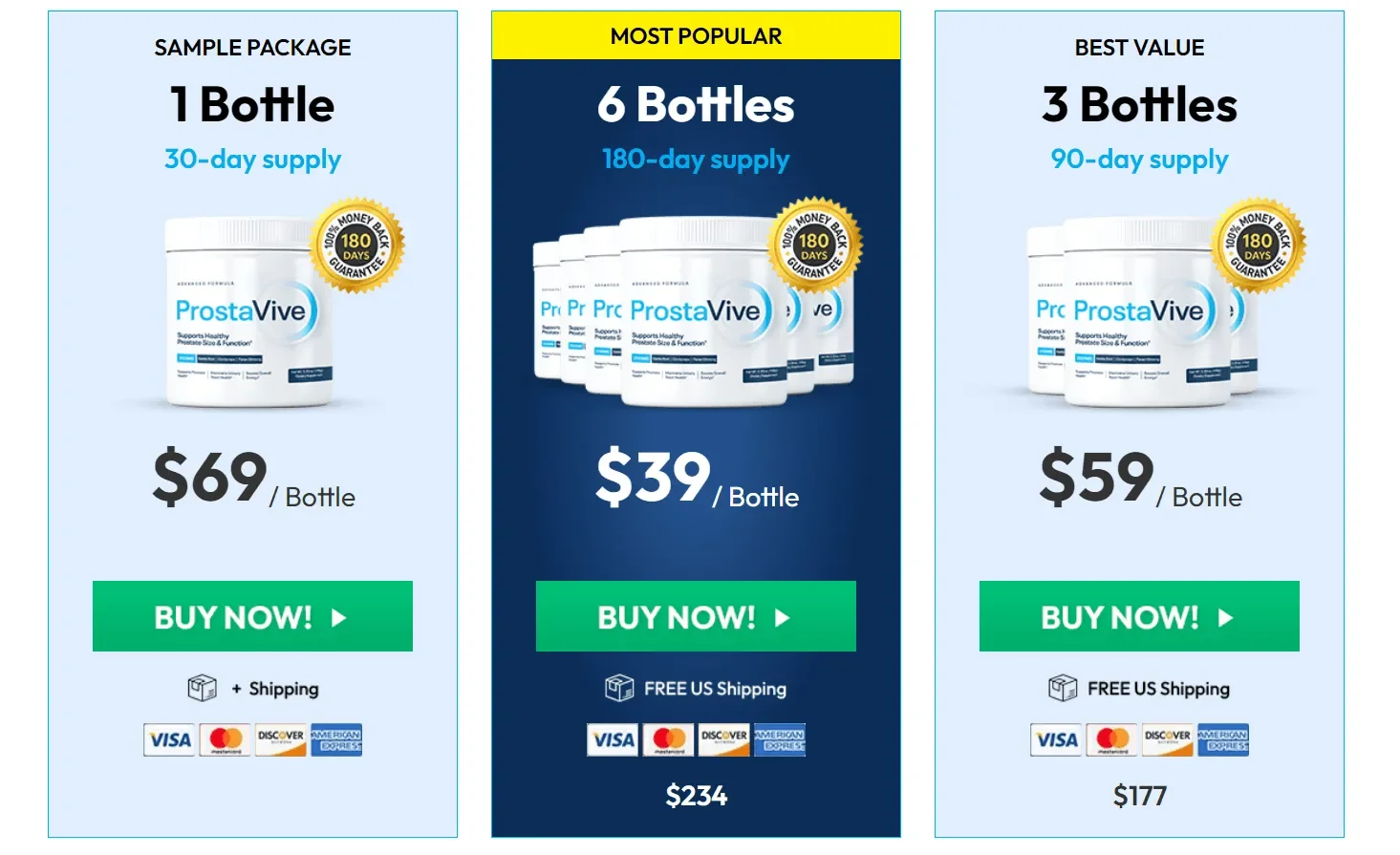 ProstaVive pricing — $69 one bottle, $59 three bottles, $39 six bottles with free shipping